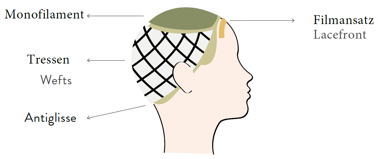 NJ Création Wig: Marie (mixed hair)