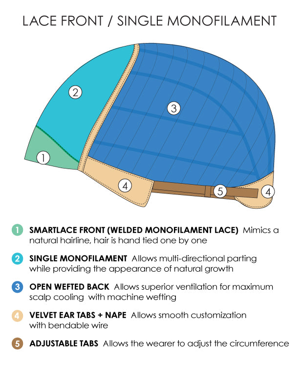 Jon Renau Perücke: Stella Star