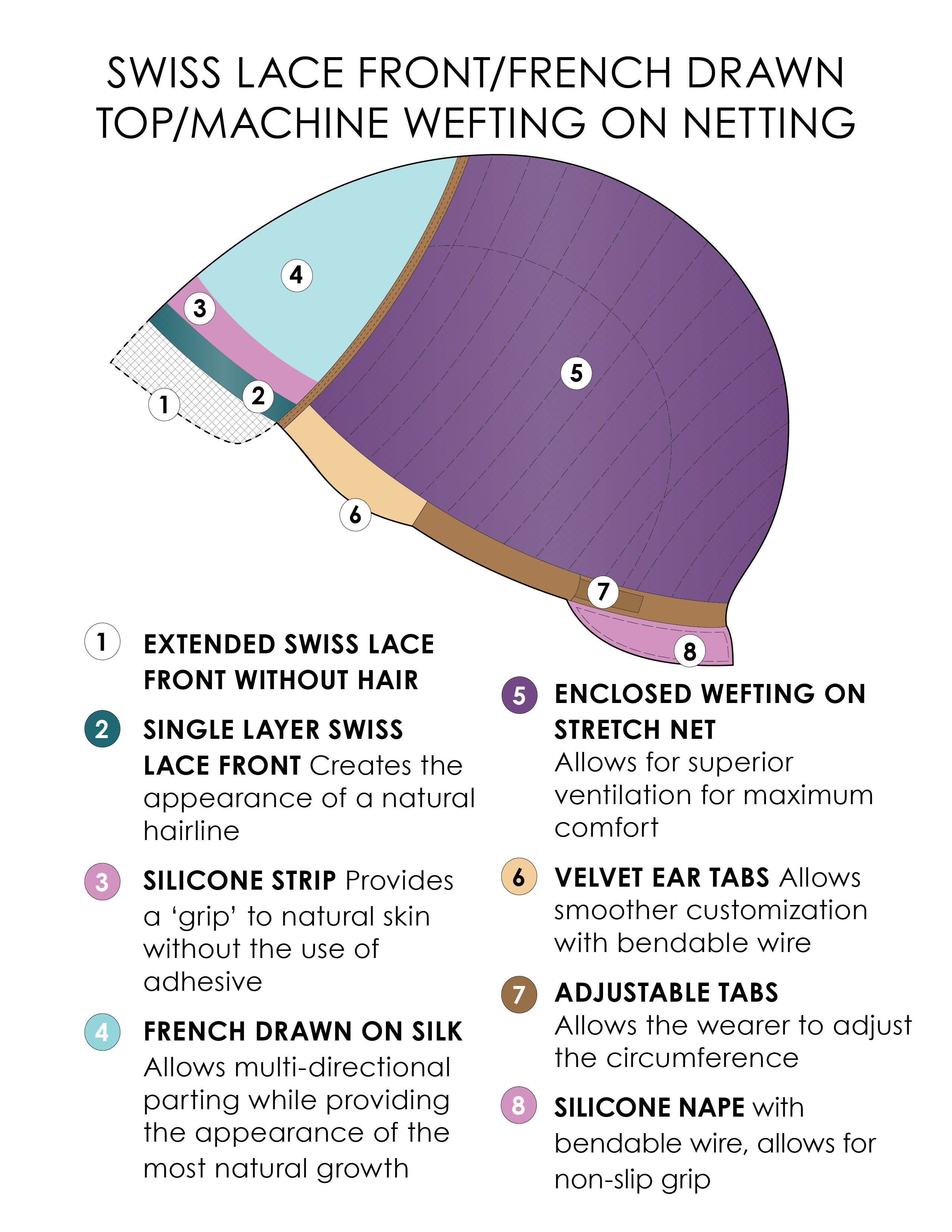 Jon Renau Perücke: Layla Echthaar-Perücke-Jon Renau-La Peruca