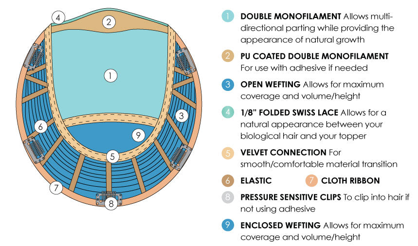 Jon Renau Haarteil: Top Style 12" - 30cm