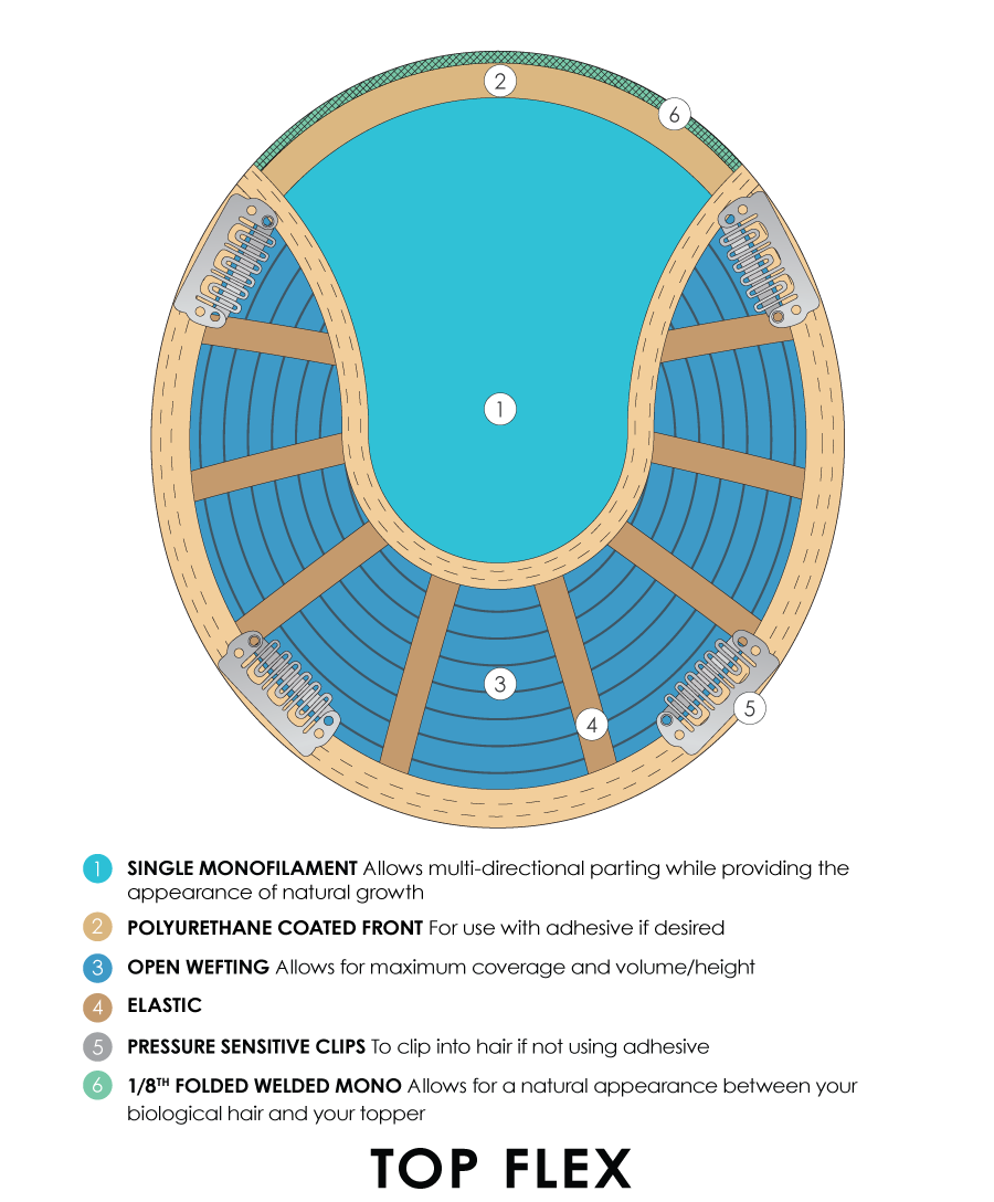 Jon Renau Haarteil: Top Flex HH 12" (ca. 30cm) Echthaar Topper-Haarteil-Jon Renau-La Peruca