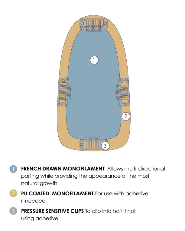 Jon Renau: easiPart French HH Echthaar 8''/20cm-Haarteil-Jon Renau-La Peruca